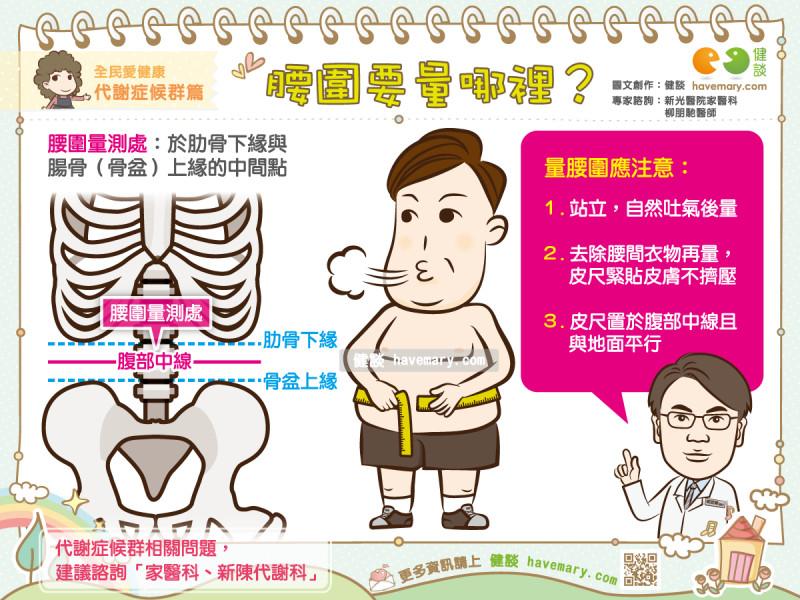 腰围是量哪里(量腰围的准确位置示意图)插图(1)