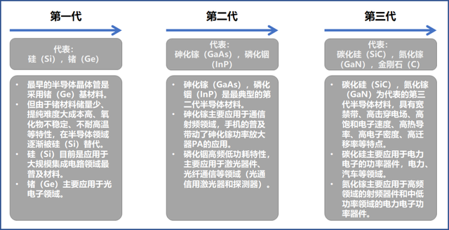 氮化镓与砷化镓原理，从射频角度看砷化镓