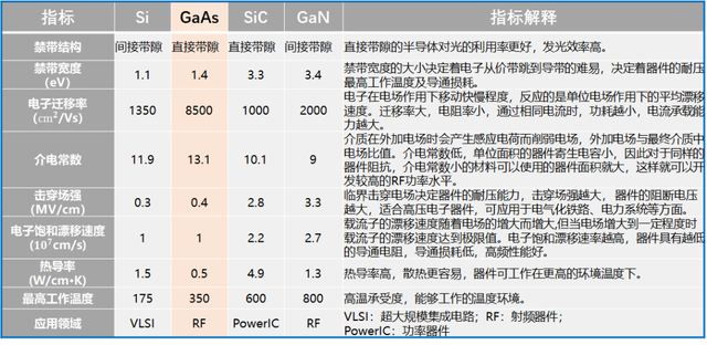 氮化镓与砷化镓原理，从射频角度看砷化镓