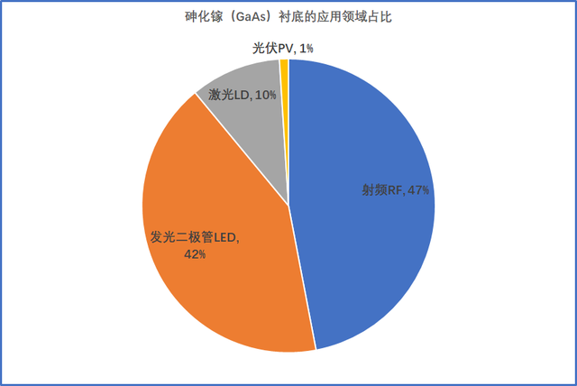 氮化镓与砷化镓原理，从射频角度看砷化镓
