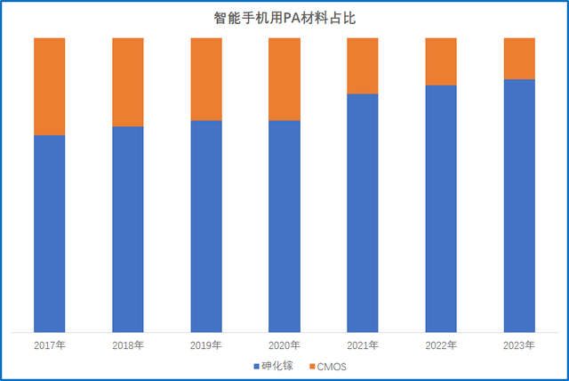 氮化镓与砷化镓原理，从射频角度看砷化镓