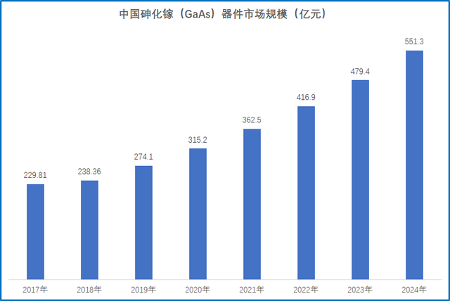 氮化镓与砷化镓原理，从射频角度看砷化镓