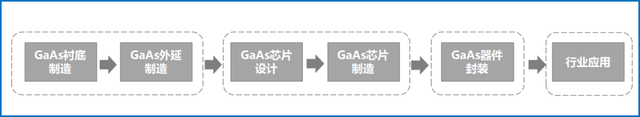 氮化镓与砷化镓原理，从射频角度看砷化镓