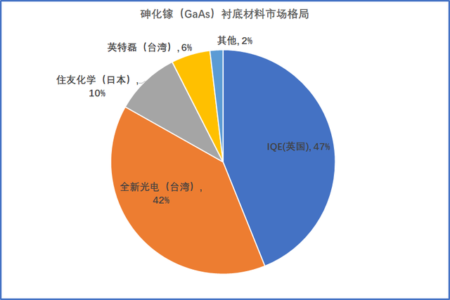 氮化镓与砷化镓原理，从射频角度看砷化镓