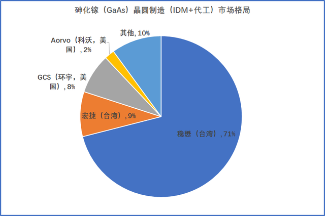 氮化镓与砷化镓原理，从射频角度看砷化镓