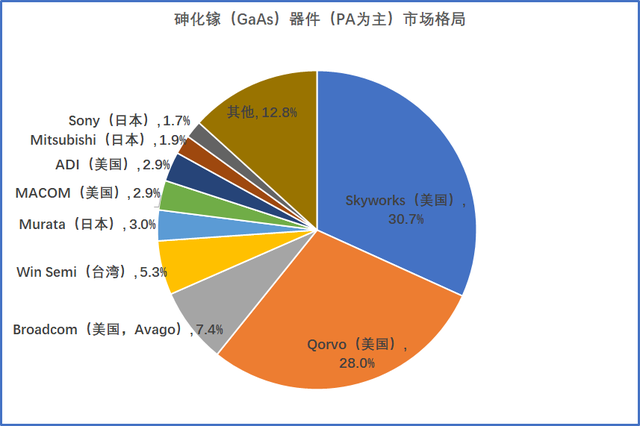 氮化镓与砷化镓原理，从射频角度看砷化镓