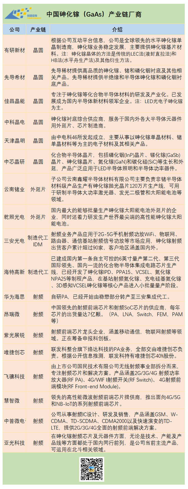 氮化镓与砷化镓原理，从射频角度看砷化镓