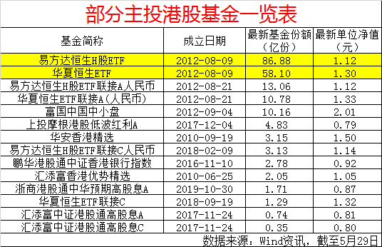 港股通怎么买股票，交易时间是几点到几点（看完这一篇就懂了）