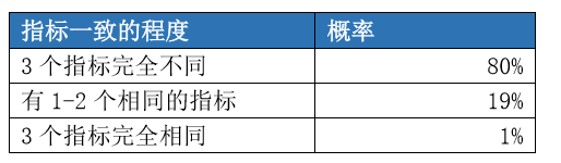 风范是什么意思，大哥风范是什么意思（为什么领导者容易陷入自满）