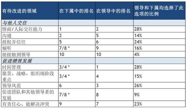 风范是什么意思，大哥风范是什么意思（为什么领导者容易陷入自满）