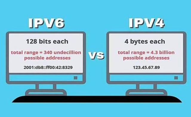 ipv6普及情况，不过IPv6普及率已突破32%