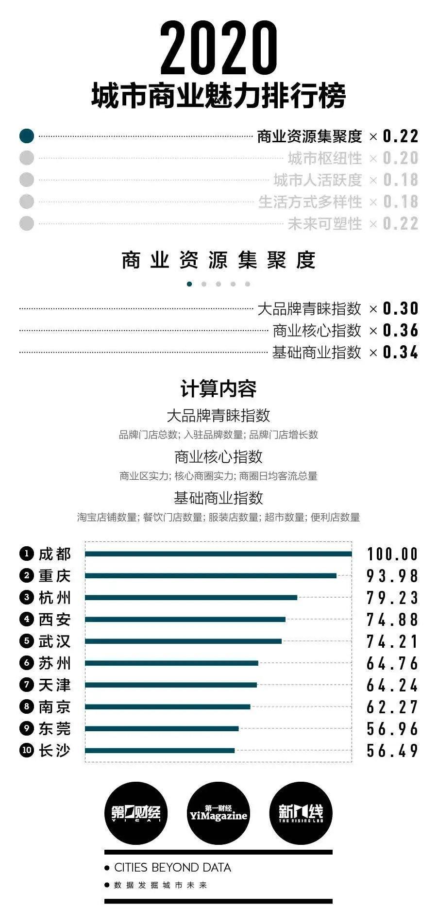 常州属于几线城市(常州落后的真正原因)