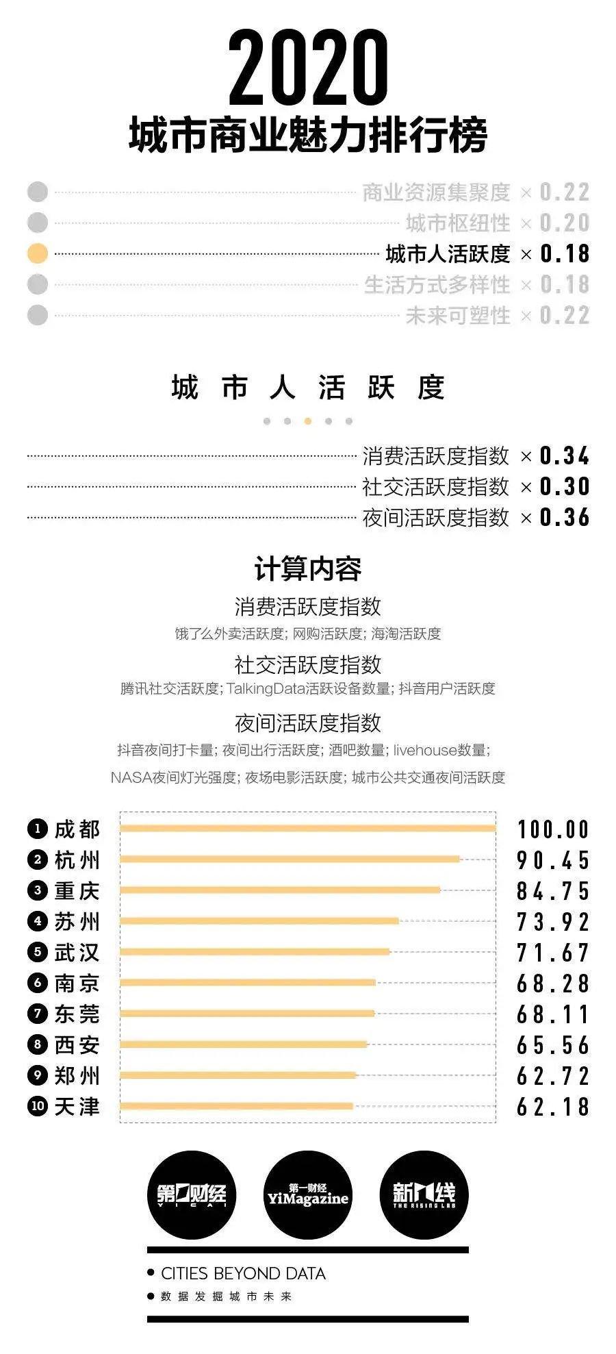 常州属于几线城市(常州落后的真正原因)