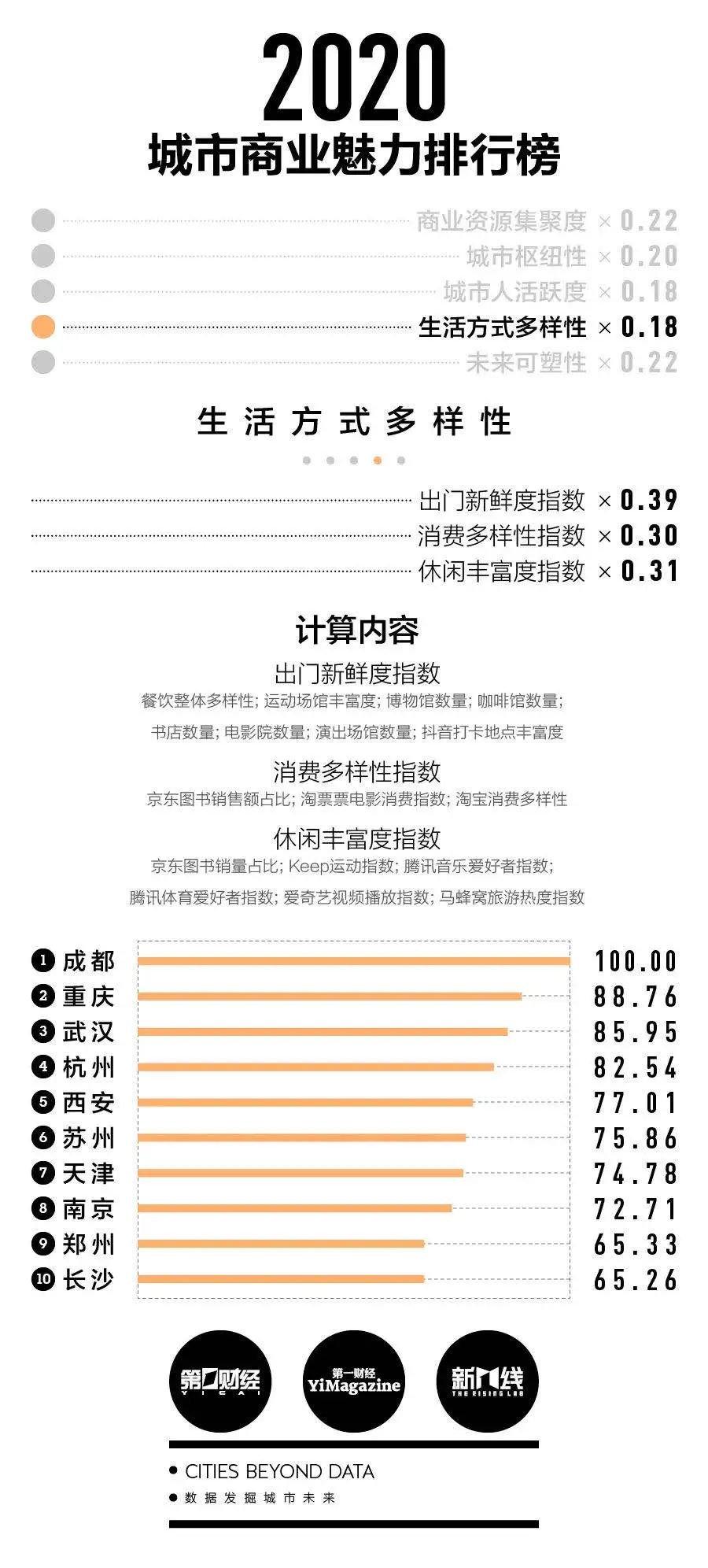 常州属于几线城市(常州落后的真正原因)