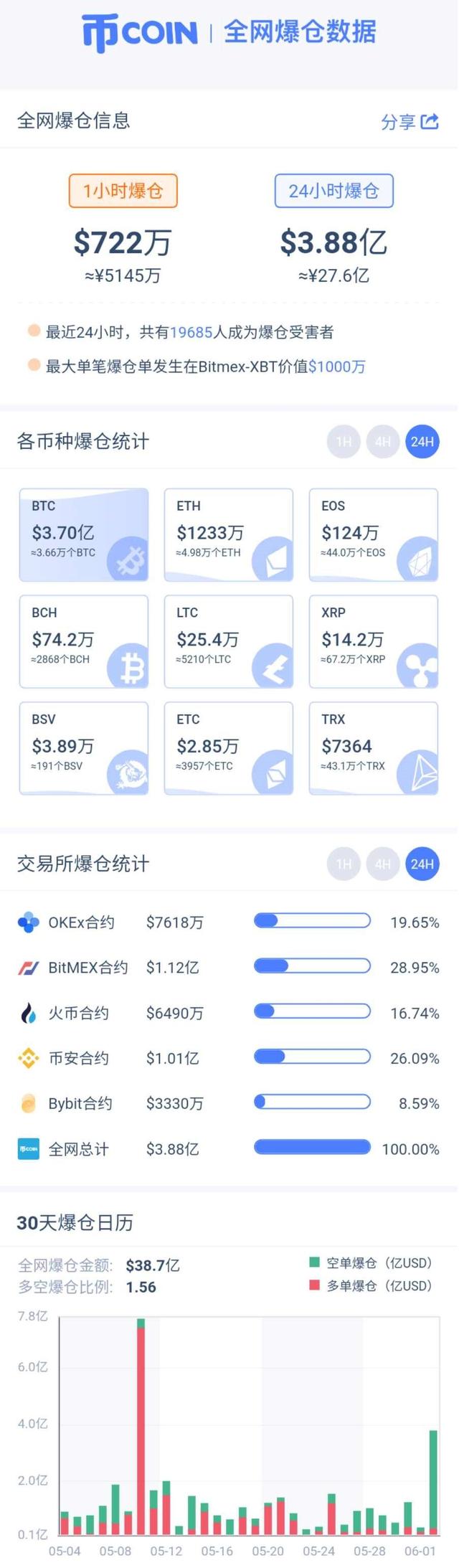一比特币等于多少人民币，1比特币=多少人民币（比特币单价突破10000美元）