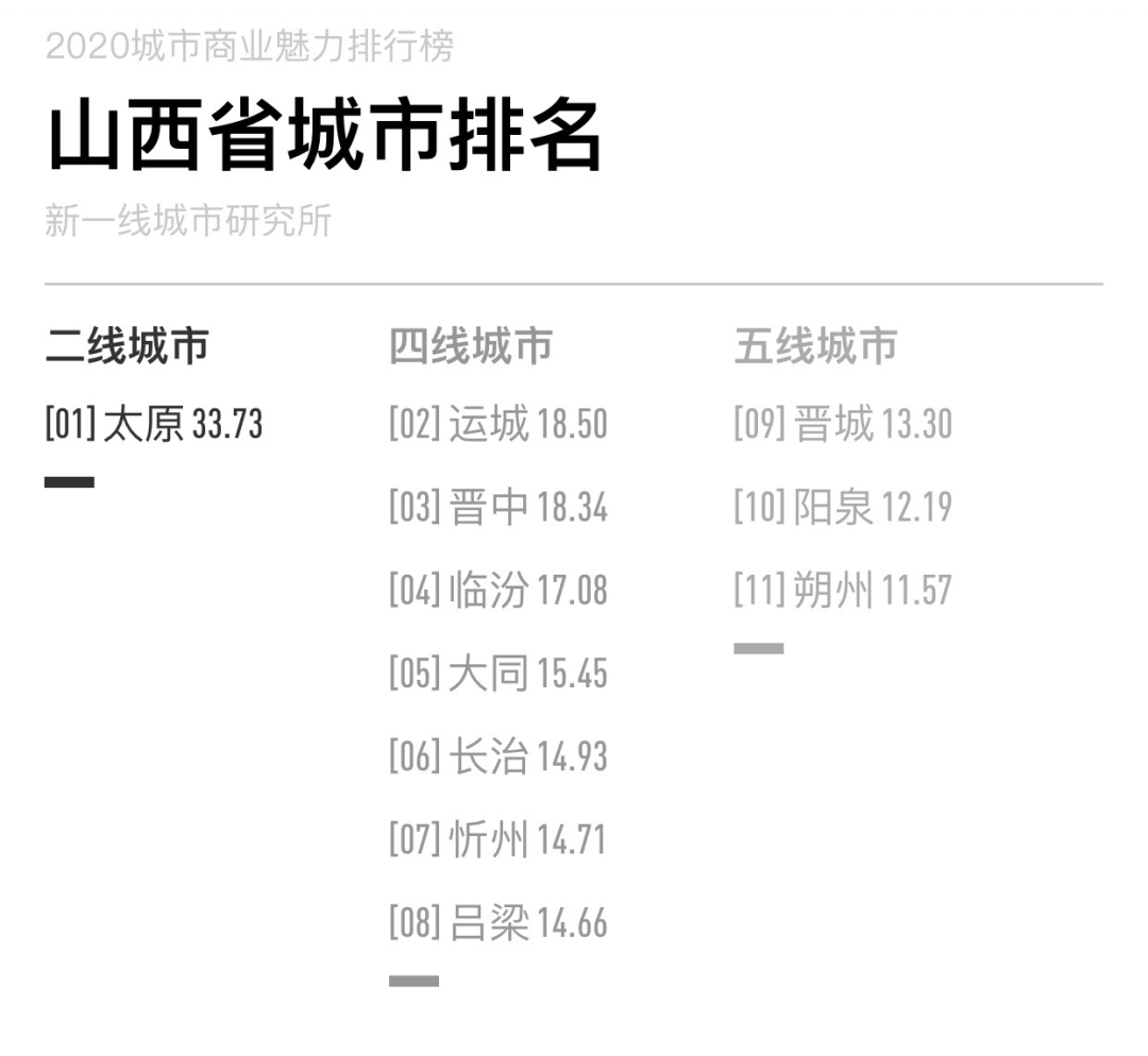 山西有几个市(山西省有几个市几个区几个县)