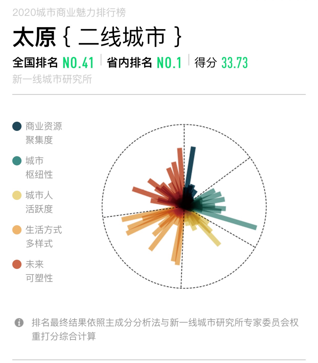 山西有几个市(山西省有几个市几个区几个县)