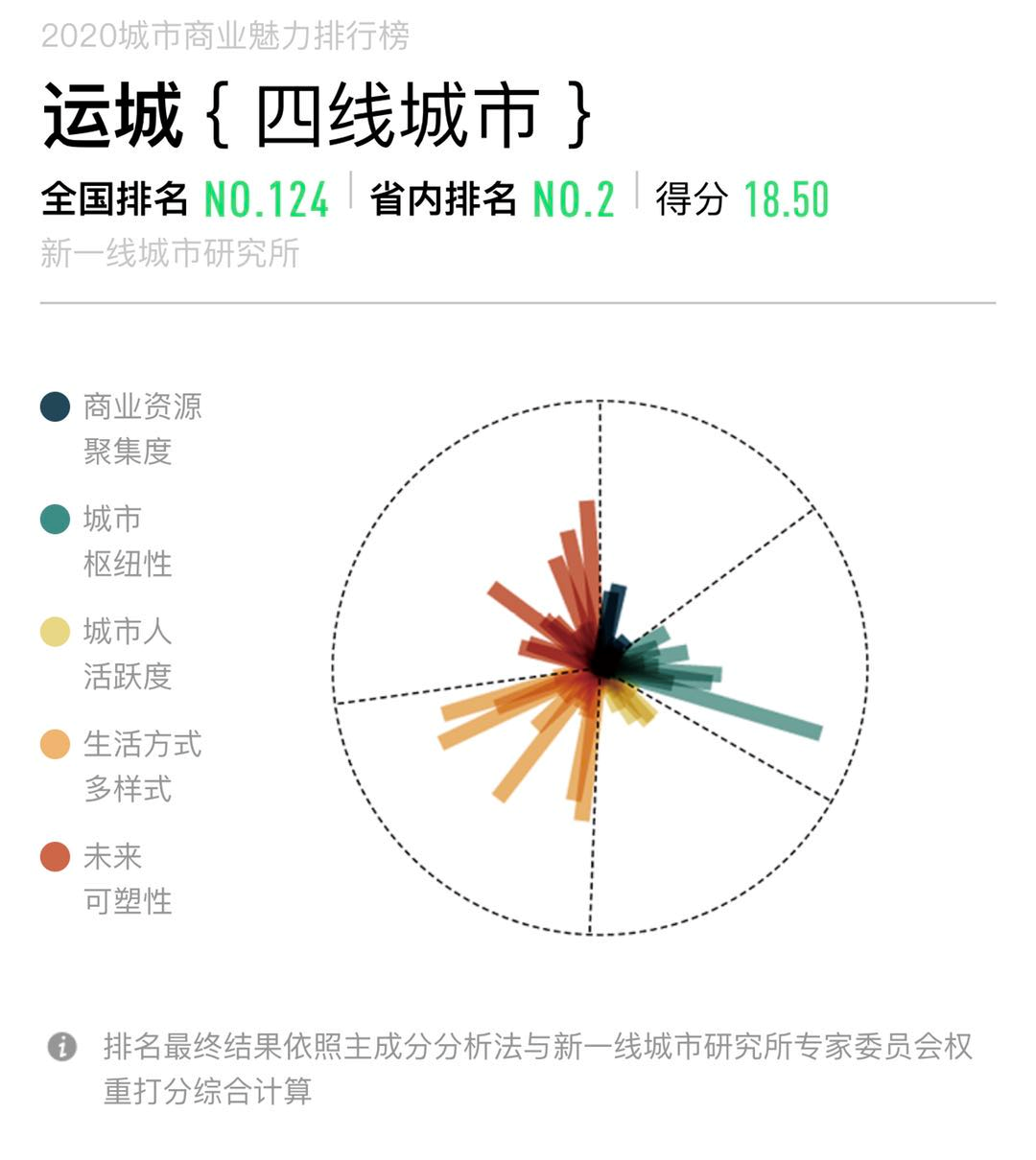 山西有几个市(山西省有几个市几个区几个县)