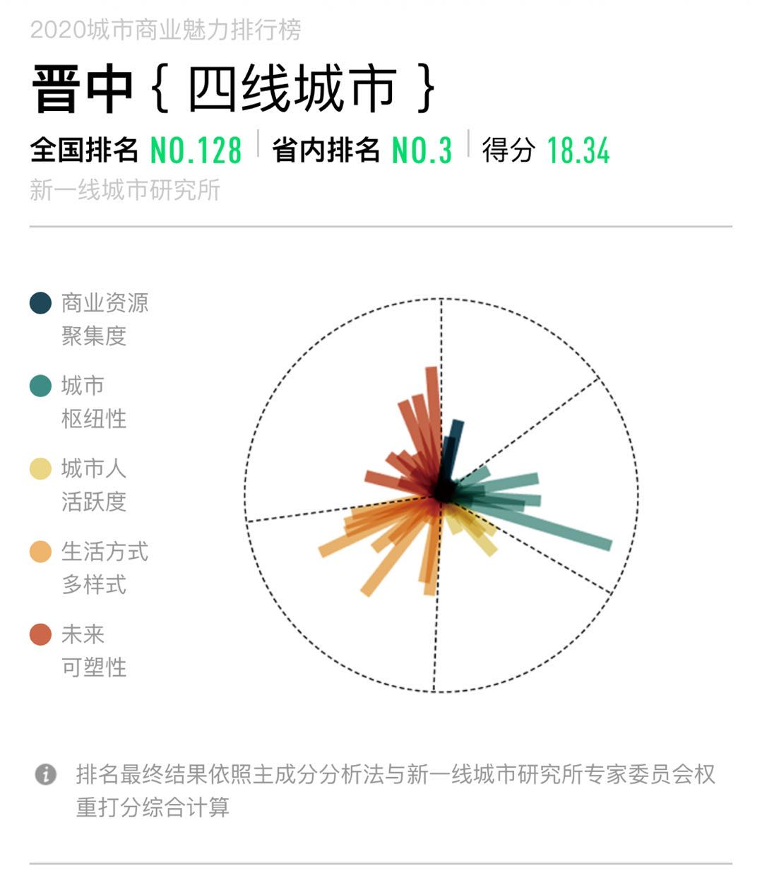山西有几个市(山西省有几个市几个区几个县)