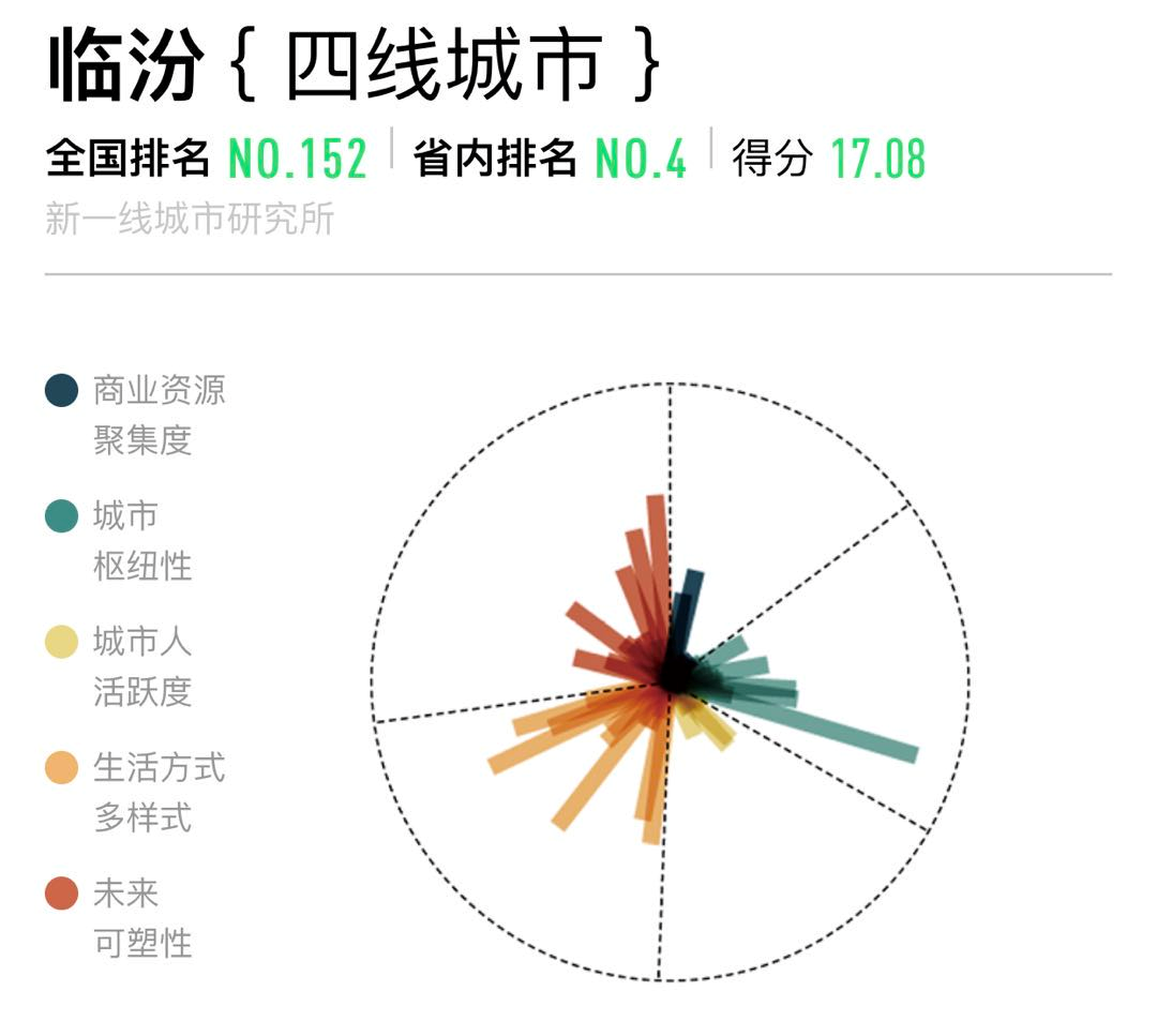 山西有几个市(山西省有几个市几个区几个县)