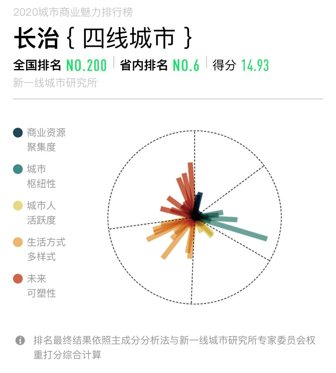 山西有几个市(山西省有几个市几个区几个县)