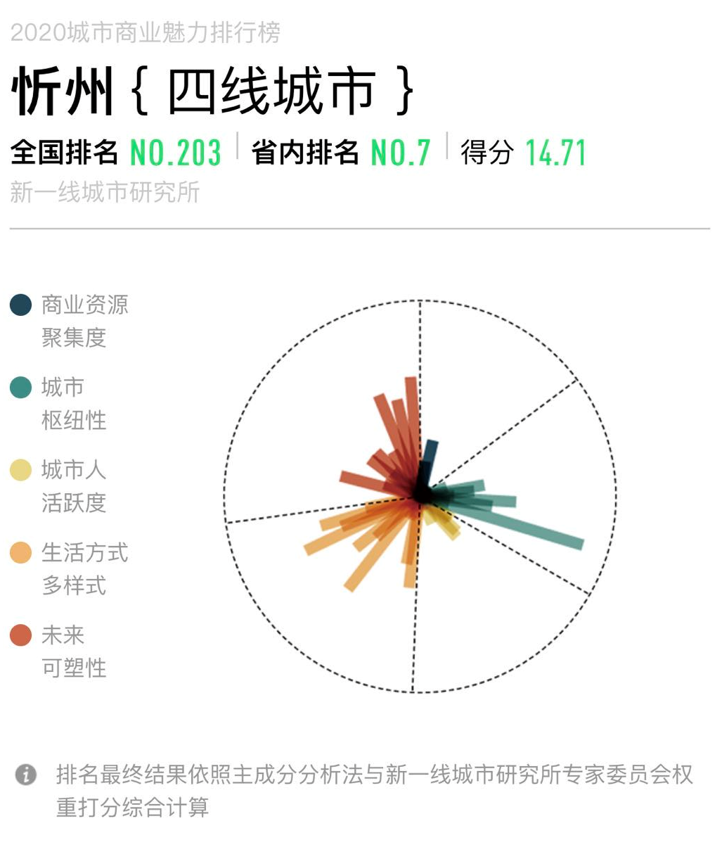 山西有几个市(山西省有几个市几个区几个县)