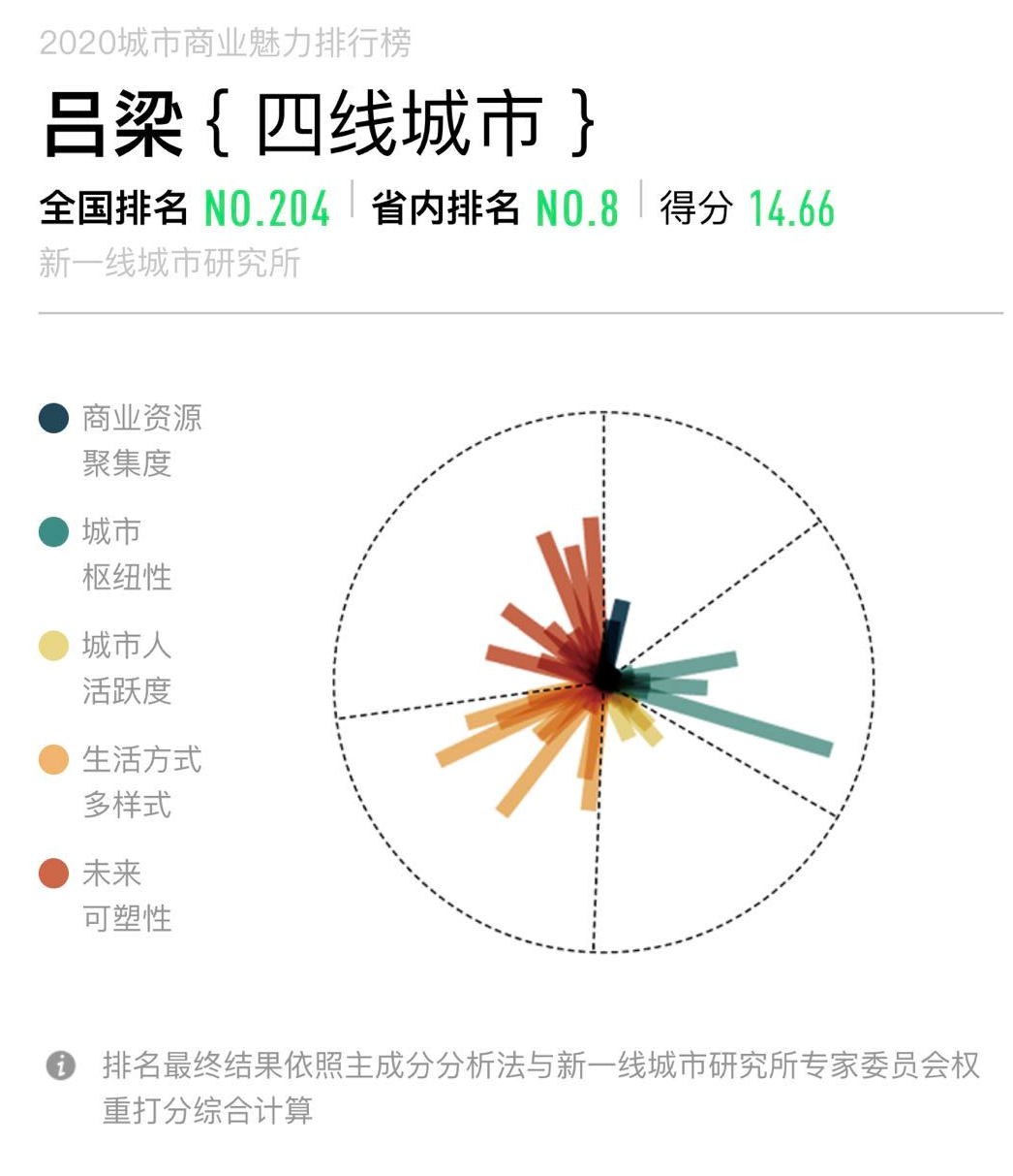 山西有几个市(山西省有几个市几个区几个县)