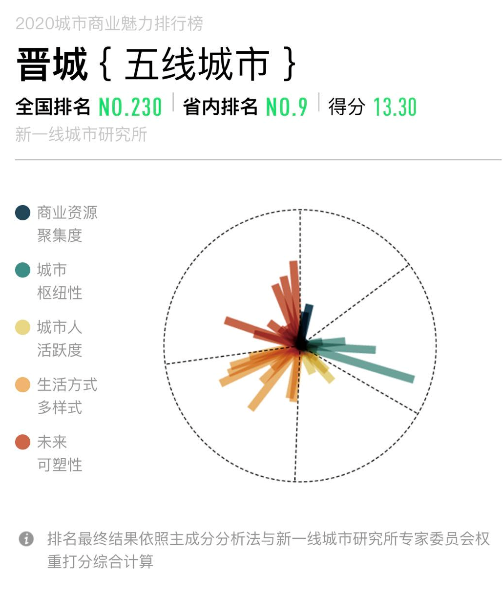 山西有几个市(山西省有几个市几个区几个县)