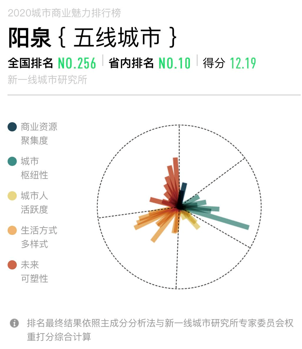 山西有几个市(山西省有几个市几个区几个县)