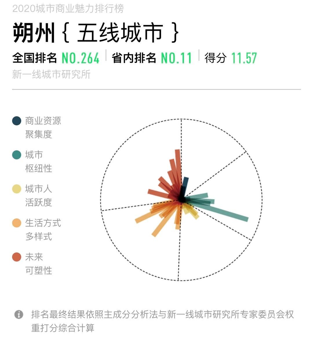 山西有几个市(山西省有几个市几个区几个县)