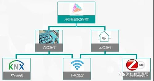 zigbee技术简介，zigbee技术特点（解读丨海信带你了解Zigbee到底是一种什么样的技术）