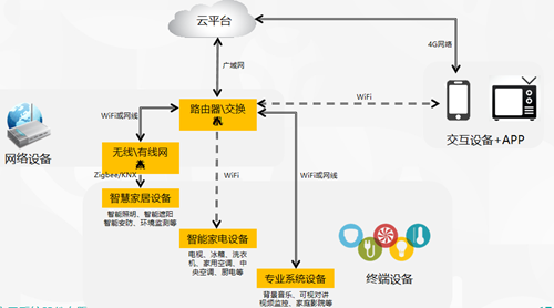 zigbee技术简介，zigbee技术特点（解读丨海信带你了解Zigbee到底是一种什么样的技术）