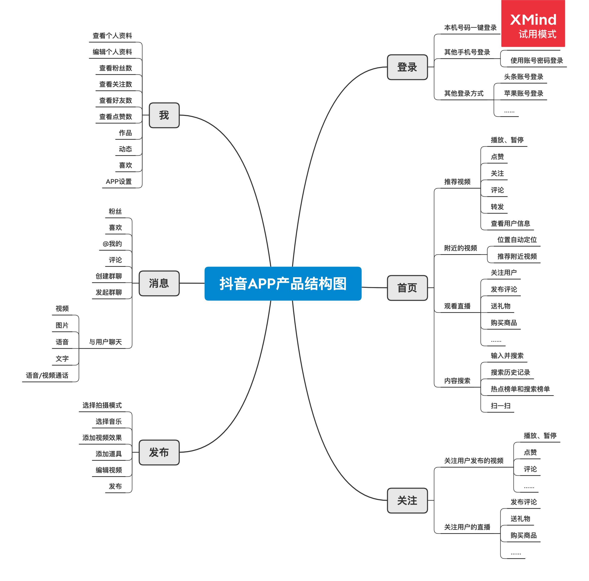 导航条制作(photoshop制作导航条)