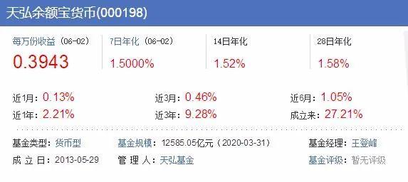 微信零钱通一万一天收益多少，微信零钱通一万一天收益多少钱（收益低于1年定存被微信碾压）