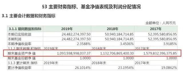 微信零钱通一万一天收益多少，微信零钱通一万一天收益多少钱（收益低于1年定存被微信碾压）