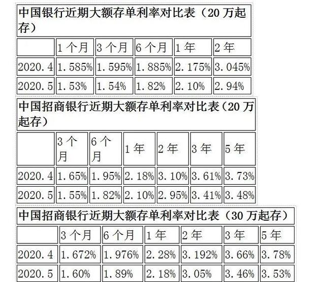 微信零钱通一万一天收益多少，微信零钱通一万一天收益多少钱（收益低于1年定存被微信碾压）