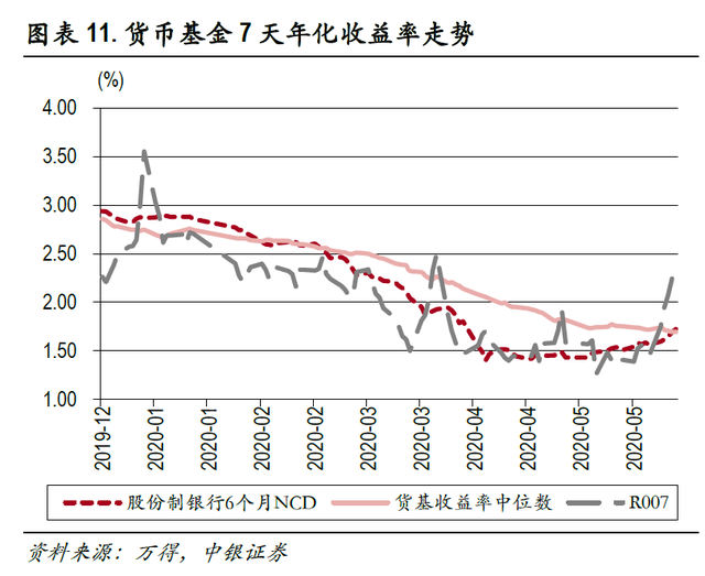 微信零钱通一万一天收益多少，微信零钱通一万一天收益多少钱（收益低于1年定存被微信碾压）