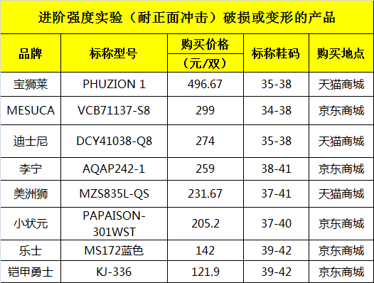 哪个牌子的旱冰鞋好，旱冰鞋哪些牌子更好（米高、宝狮莱、李宁、迪士尼等）