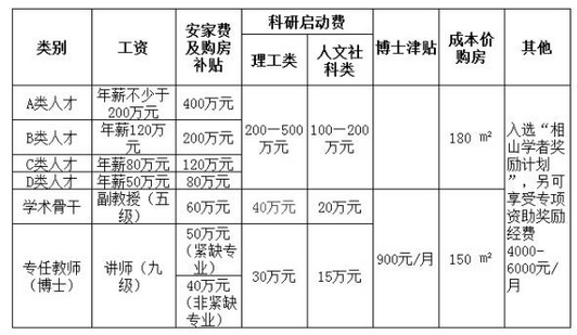 淮北师范大学怎么样，淮北师范大学好不好（淮北师大砸重金吸引人才）