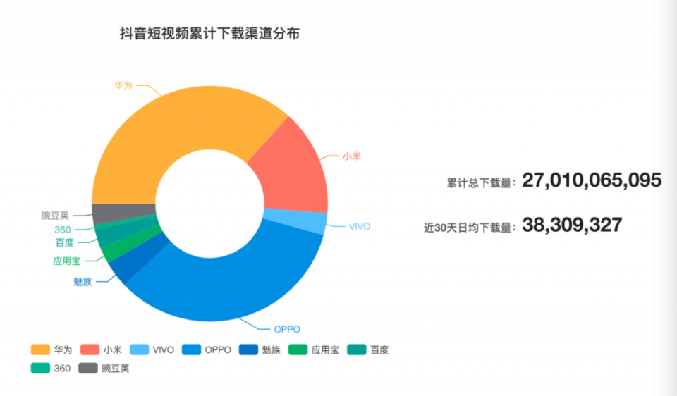 快手kol(抖音头部kol)