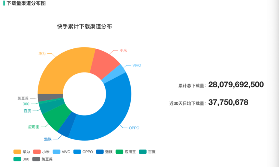 快手kol(抖音头部kol)