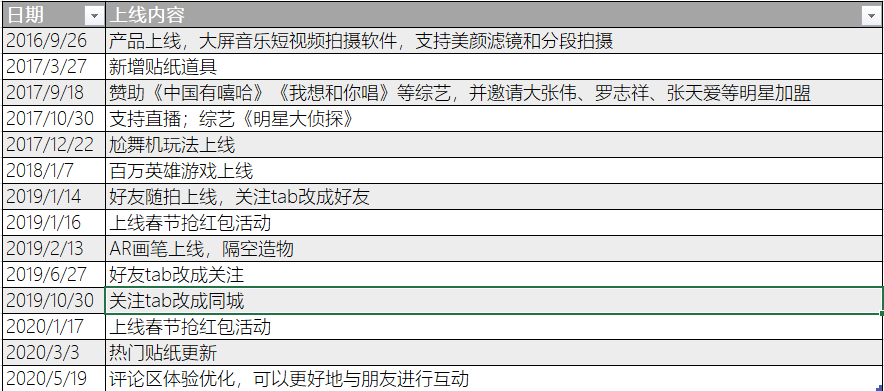 快手kol(抖音头部kol)