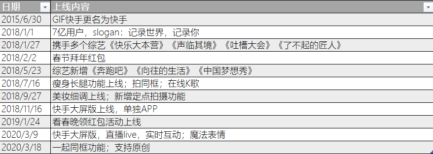 快手kol(抖音头部kol)