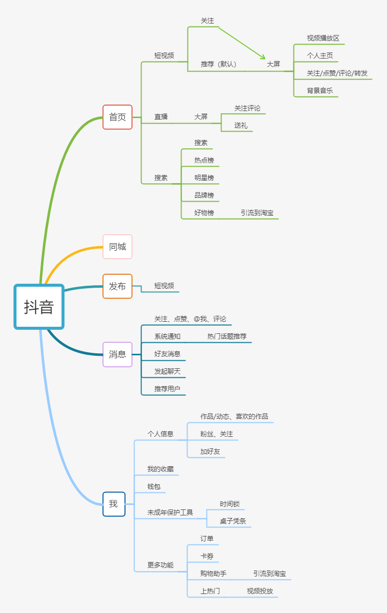 快手kol(抖音头部kol)