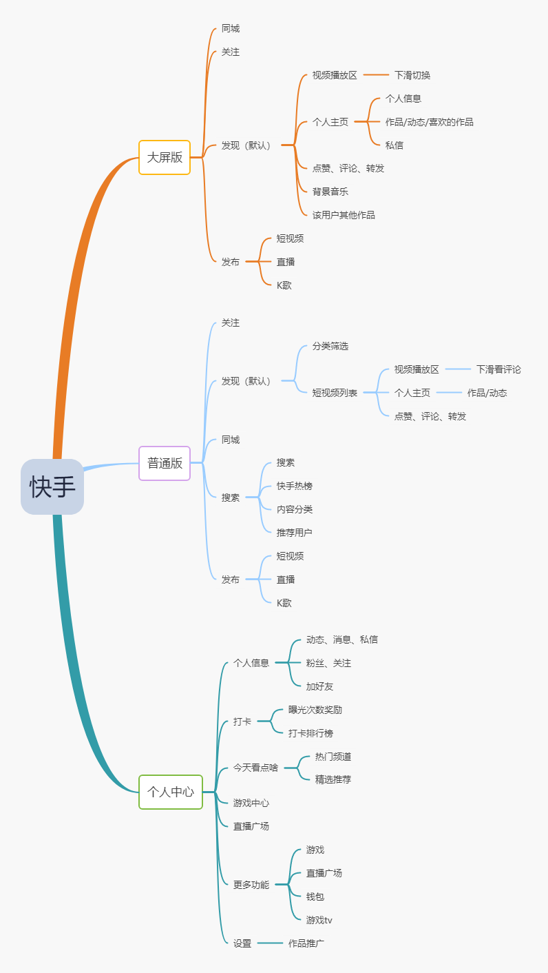 快手kol(抖音头部kol)