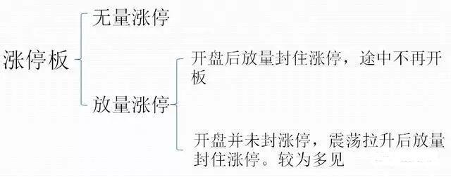 股票涨停意味着什么，一只股票涨停意味着什么（一位退休十年老股民告诉你）