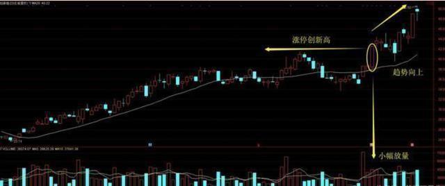 股票涨停意味着什么，一只股票涨停意味着什么（一位退休十年老股民告诉你）