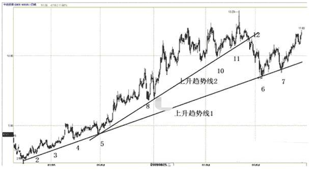 龙头股推荐（未来有望成为下一只10倍、100倍大牛股）