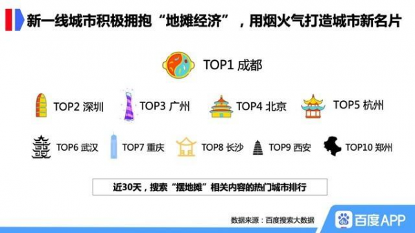 地摊经济谁提出的，地摊经济是谁提出来的（百度搜索大数据：地摊经济火了）