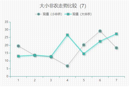 小非农是什么东西，小非农什么意思（小非农ADP是大非农的领先指标）